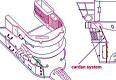 Cardan (U-joint) system